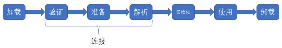 
ClassLoader动态类加载
-纵横安全网-渗透测试-软件开发-前端开发-PHP全栈
-第1
张图片