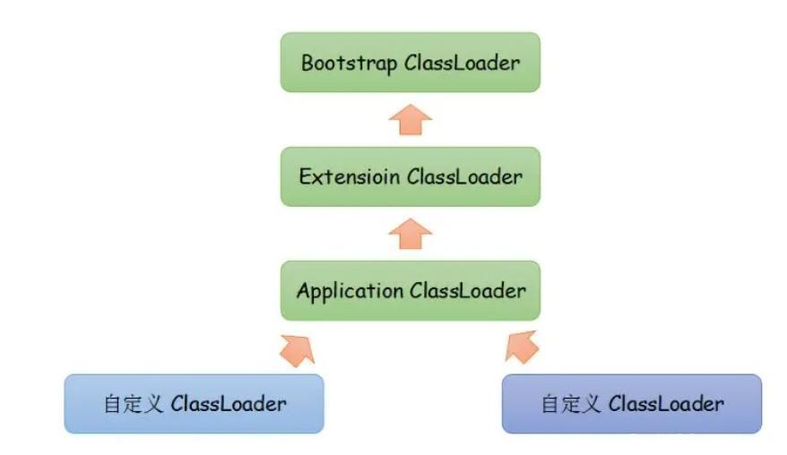 
ClassLoader动态类加载
-纵横安全网-渗透测试-软件开发-前端开发-PHP全栈
-第8
张图片